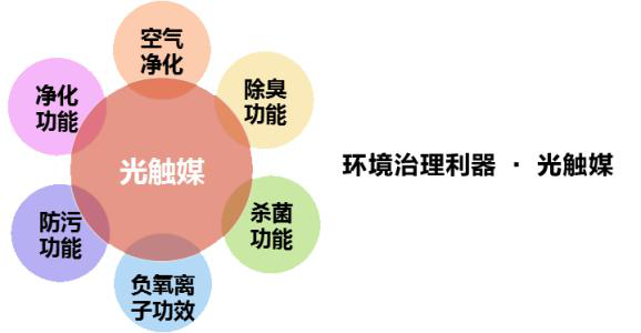 武汉除甲醛，武汉甲醛检测