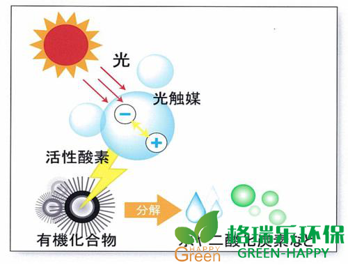 甲醛治理，甲醛污染，格瑞乐，武汉除甲醛，净化委湖北中心