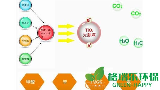甲醛治理,甲醛污染,格瑞乐,武汉除甲醛,净化委湖北中心