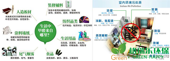 甲醛治理，甲醛污染，格瑞乐，武汉除甲醛，甲醛来源