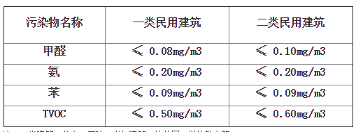 办公室污染治理,办公室治理,办公室污染检测,室内办公室污染治理