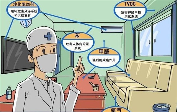 武汉除甲醛，甲醛危害