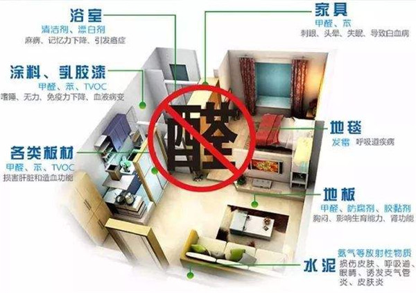武汉除甲醛，甲醛危害，室内空气净化治理，格瑞乐环保