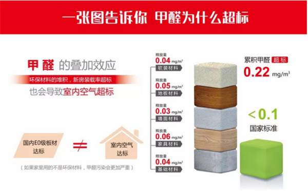 装修污染，甲醛危害，格瑞乐环保，室内空气净化治理