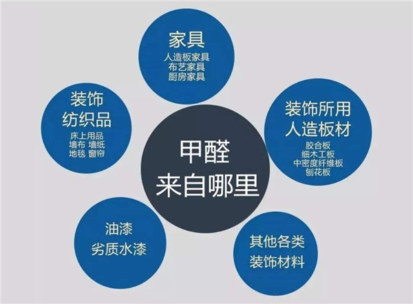武汉除甲醛，甲醛来源，甲醛超标，格瑞乐环保