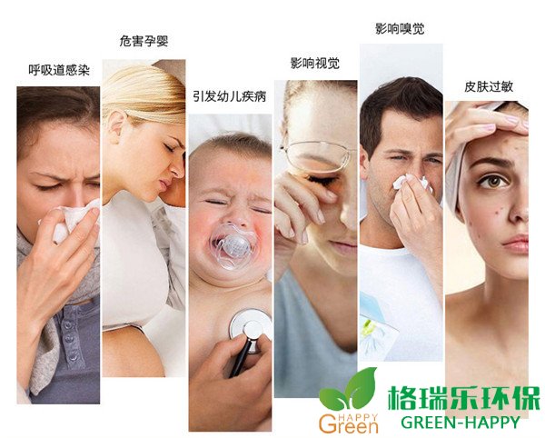 甲醛危害，室内装修污染治理，格瑞乐环保