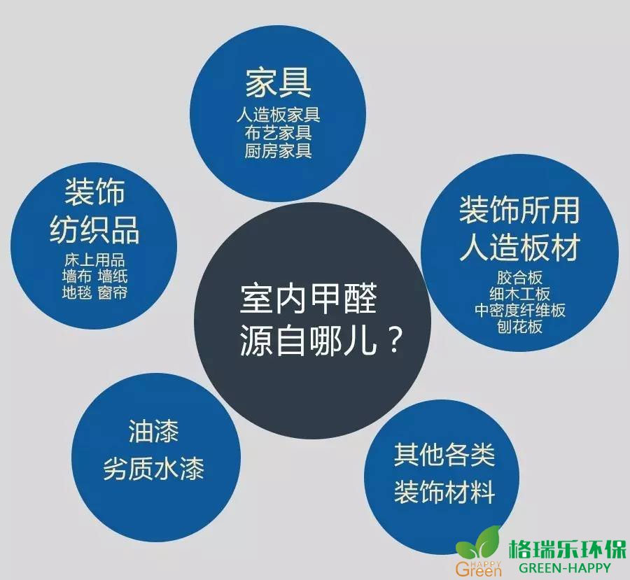 开窗通风，格瑞乐环保，空气污染，甲醛，武汉除甲醛