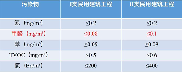 武汉除甲醛,武汉甲醛检测,武汉甲醛治理，空气污染确定存在，则采用什么方法治理最靠谱