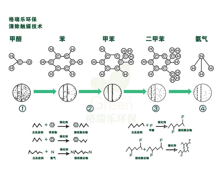 绿快光催化纳米植物生物触媒3.0,绿快除甲醛药剂,光催化除甲醛药剂,纳米植物生物除甲醛