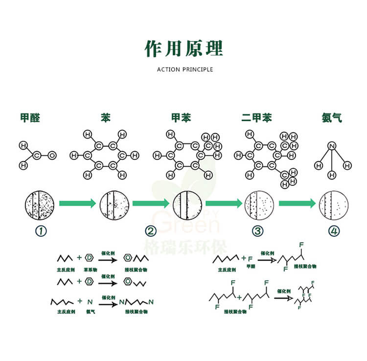 绿快地毯除味药剂,地毯除味剂,光催化产品,绿快光催化地毯除味剂3.0